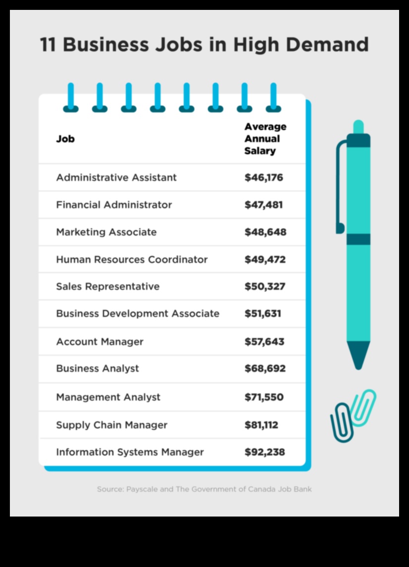 what jobs can i get with a degree in business