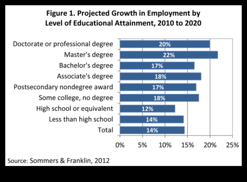 10 In-Demand Jobs for Education Masters Graduates 1