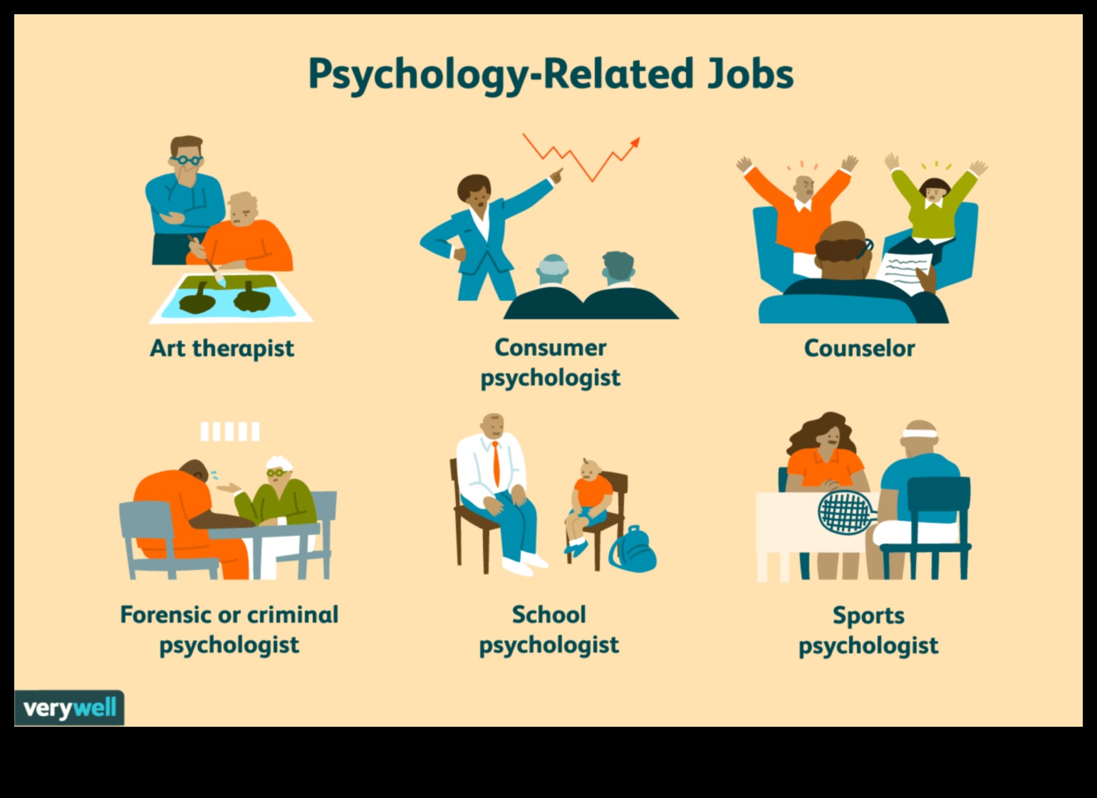 10 Jobs You Can Get with an Associate's in Psychology 1