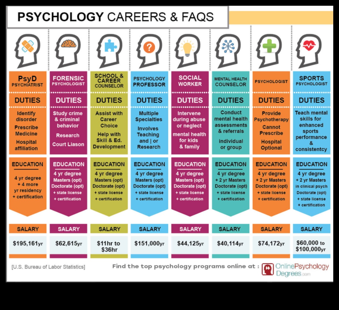 what jobs can i get with an associate's in psychology