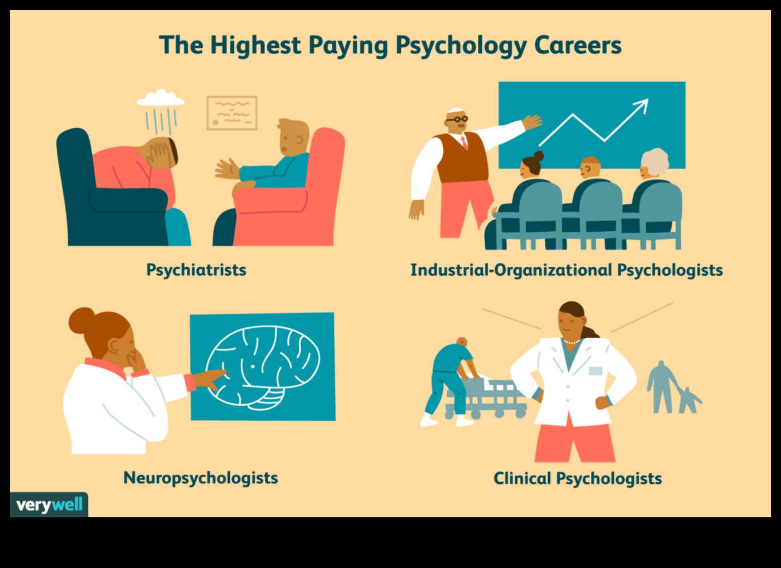 what jobs can i do with a bachelors in psychology