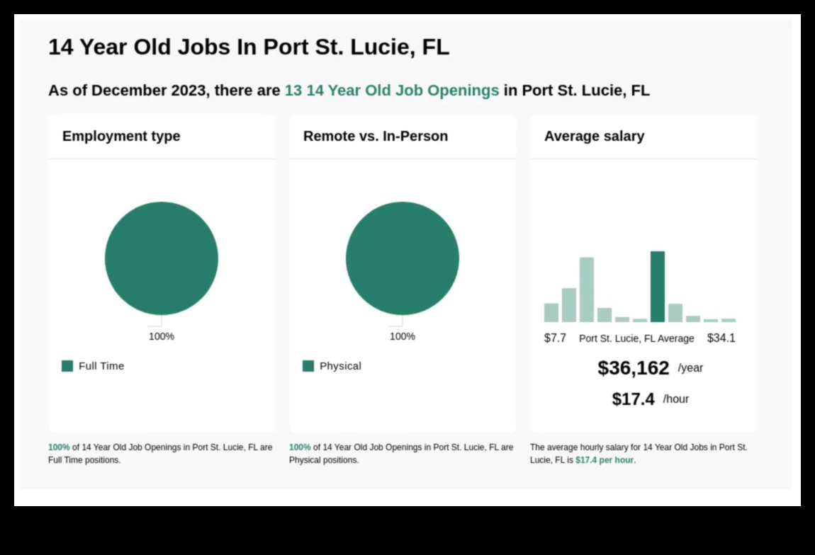 what jobs can a 14 year old get in florida