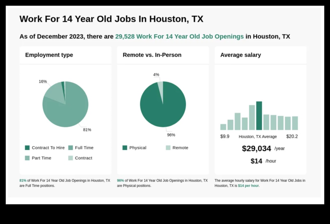 14-Year-Old Jobs in Texas A Guide 1