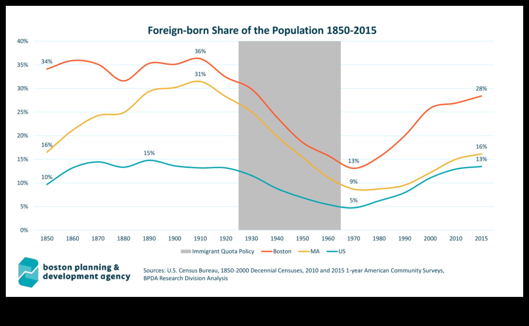 1883 A Year of Mass Immigration 1