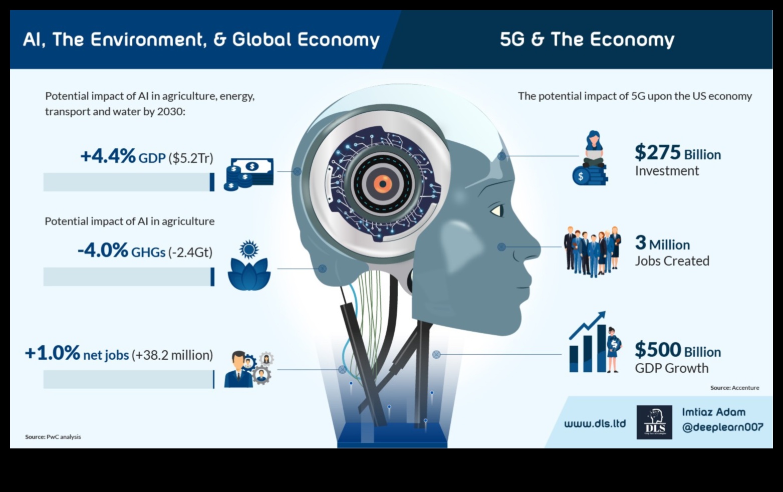 5G Harmony Achieving High-Speed Performance with Balanced Form and Function 2 5G Harmony: Balancing Form and Function in High-Speed Solutions